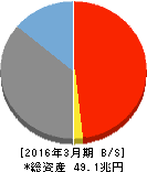 りそなホールディングス 貸借対照表 2016年3月期 りそなホールディングス 貸借対照表 2016年3月期