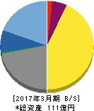 日本高純度化学 貸借対照表 2017年3月期 日本高純度化学 貸借対照表 2017年3月期