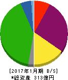 オーエス 貸借対照表 2017年1月期 オーエス 貸借対照表 2017年1月期