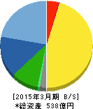 エンプラス 貸借対照表 2015年3月期 エンプラス 貸借対照表 2015年3月期