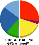 北川精機 貸借対照表 2023年6月期