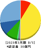 横田製作所 貸借対照表 2023年3月期