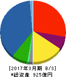 ジャムコ 貸借対照表 2017年3月期 ジャムコ 貸借対照表 2017年3月期