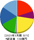 東京コスモス電機 貸借対照表 2023年3月期