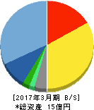 ダブルスタンダード 貸借対照表 2017年3月期 ダブルスタンダード 貸借対照表 2017年3月期