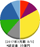 不二硝子 貸借対照表 2017年3月期 不二硝子 貸借対照表 2017年3月期