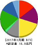 本田技研工業 貸借対照表 2017年3月期 本田技研工業 貸借対照表 2017年3月期