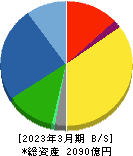 東京精密 貸借対照表 2023年3月期