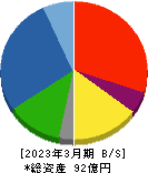 浜井産業 貸借対照表 2023年3月期