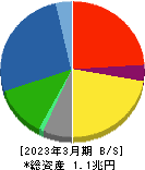 富士電機 貸借対照表 2023年3月期