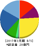 ホロン 貸借対照表 2017年3月期 ホロン 貸借対照表 2017年3月期