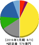 日新製糖 貸借対照表 2016年3月期 日新製糖 貸借対照表 2016年3月期