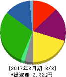 ANAホールディングス 貸借対照表 2017年3月期 ANAホールディングス 貸借対照表 2017年3月期