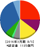 日本電子 貸借対照表 2016年3月期 日本電子 貸借対照表 2016年3月期