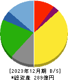 東京汽船 貸借対照表 2023年12月期