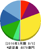 THK 貸借対照表 2016年3月期 THK 貸借対照表 2016年3月期
