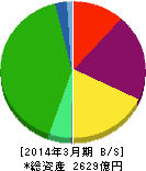 アコーディア・ゴルフ 貸借対照表 2014年3月期 アコーディア・ゴルフ 貸借対照表 2014年3月期