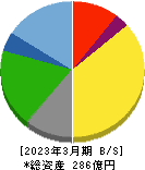 東京汽船 貸借対照表 2023年3月期