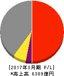 ミネベアミツミ 損益計算書 2017年3月期 ミネベアミツミ 損益計算書 2017年3月期