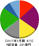 JPホールディングス 貸借対照表 2017年3月期 JPホールディングス 貸借対照表 2017年3月期