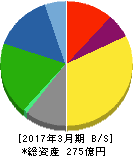 中央可鍛工業 貸借対照表 2017年3月期 中央可鍛工業 貸借対照表 2017年3月期