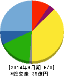 情報企画 貸借対照表 2014年9月期 情報企画 貸借対照表 2014年9月期