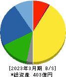 藤倉コンポジット 貸借対照表 2023年3月期