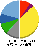 オリバー 貸借対照表 2016年10月期 オリバー 貸借対照表 2016年10月期