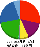 ビジネス・ワンホールディングス 貸借対照表 2017年3月期 ビジネス・ワンホールディングス 貸借対照表 2017年3月期