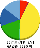 イリソ電子工業 貸借対照表 2017年3月期 イリソ電子工業 貸借対照表 2017年3月期