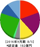 エスケーアイ 貸借対照表 2016年9月期 エスケーアイ 貸借対照表 2016年9月期