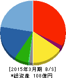 太平製作所 貸借対照表 2015年3月期 太平製作所 貸借対照表 2015年3月期