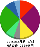 三井倉庫ホールディングス 貸借対照表 2016年3月期 三井倉庫ホールディングス 貸借対照表 2016年3月期