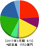 大同メタル工業 貸借対照表 2017年3月期 大同メタル工業 貸借対照表 2017年3月期