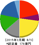 古林紙工 貸借対照表 2015年3月期 古林紙工 貸借対照表 2015年3月期