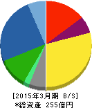 チノー 貸借対照表 2015年3月期 チノー 貸借対照表 2015年3月期