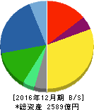 ナブテスコ 貸借対照表 2016年12月期 ナブテスコ 貸借対照表 2016年12月期