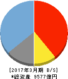 セブン銀行 貸借対照表 2017年3月期 セブン銀行 貸借対照表 2017年3月期