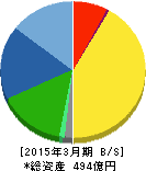MARUWA 貸借対照表 2015年3月期 MARUWA 貸借対照表 2015年3月期
