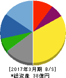 日本一ソフトウェア 貸借対照表 2017年3月期 日本一ソフトウェア 貸借対照表 2017年3月期