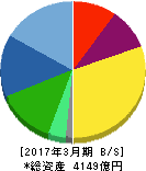 THK 貸借対照表 2017年3月期 THK 貸借対照表 2017年3月期