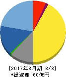 セック 貸借対照表 2017年3月期 セック 貸借対照表 2017年3月期
