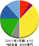 スタンレー電気 貸借対照表 2017年3月期 スタンレー電気 貸借対照表 2017年3月期