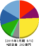 マミヤ・オーピー 貸借対照表 2015年3月期 マミヤ・オーピー 貸借対照表 2015年3月期