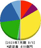 萩原工業 貸借対照表 2023年7月期