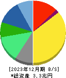 大塚ホールディングス 貸借対照表 2023年12月期