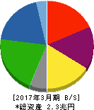 神戸製鋼所 貸借対照表 2017年3月期 神戸製鋼所 貸借対照表 2017年3月期