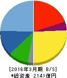 名村造船所 貸借対照表 2016年3月期 名村造船所 貸借対照表 2016年3月期