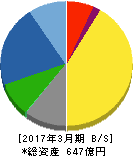 鶴見製作所 貸借対照表 2017年3月期 鶴見製作所 貸借対照表 2017年3月期