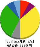 神姫バス 貸借対照表 2017年3月期 神姫バス 貸借対照表 2017年3月期